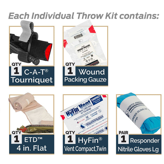 Throw Kit